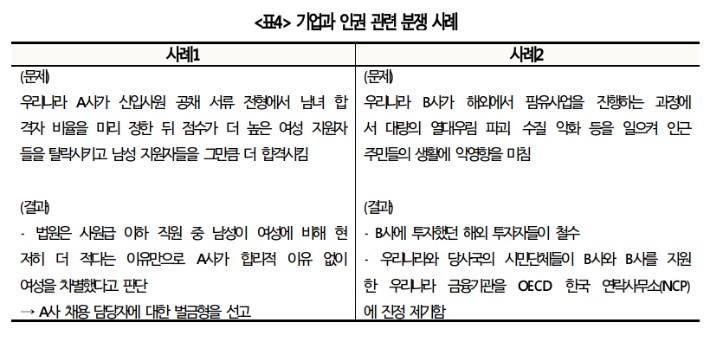 대한상의 제공