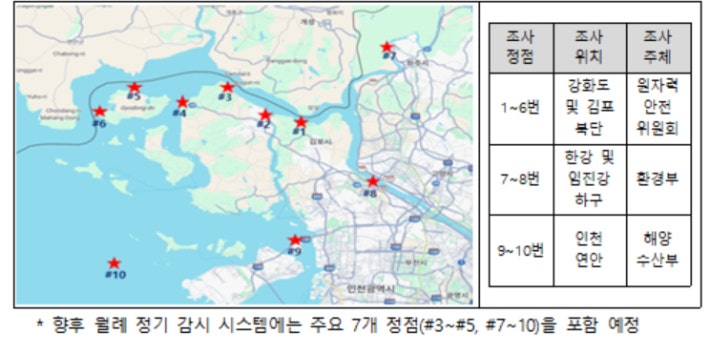 정부 "北<b>평산 우라늄</b>공장 <b>폐수</b> 영향 오염 없는 걸로 확인"