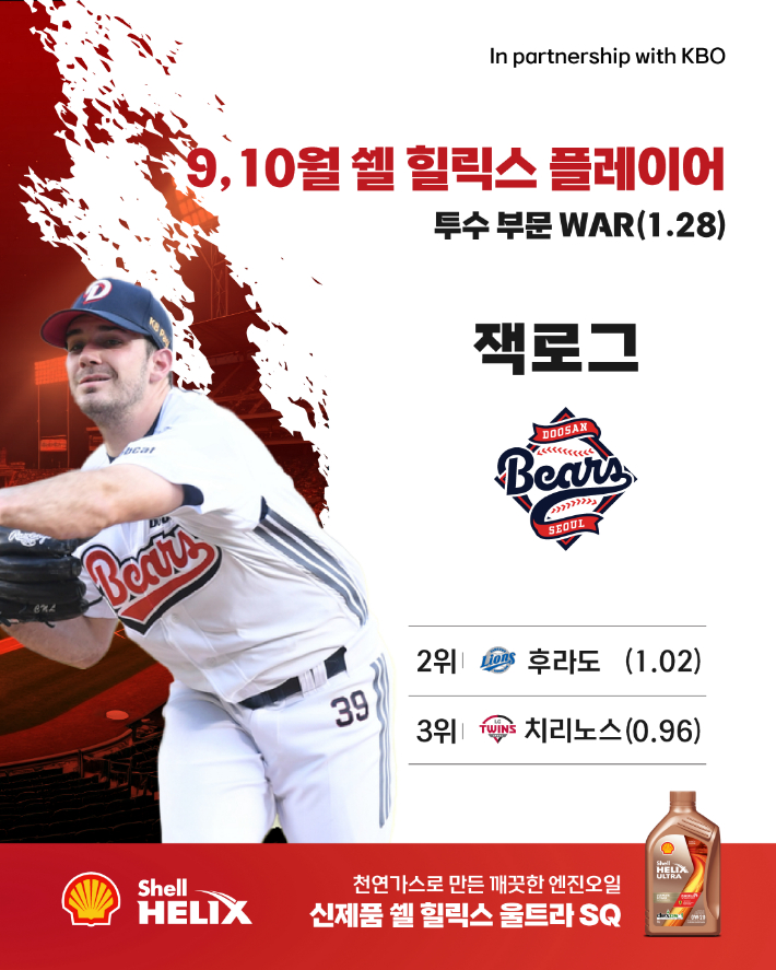 <b>두산</b> 잭 로그·LG 오스틴, KBO 9-10월 <b>쉘힐릭스 플레이어</b> 선정