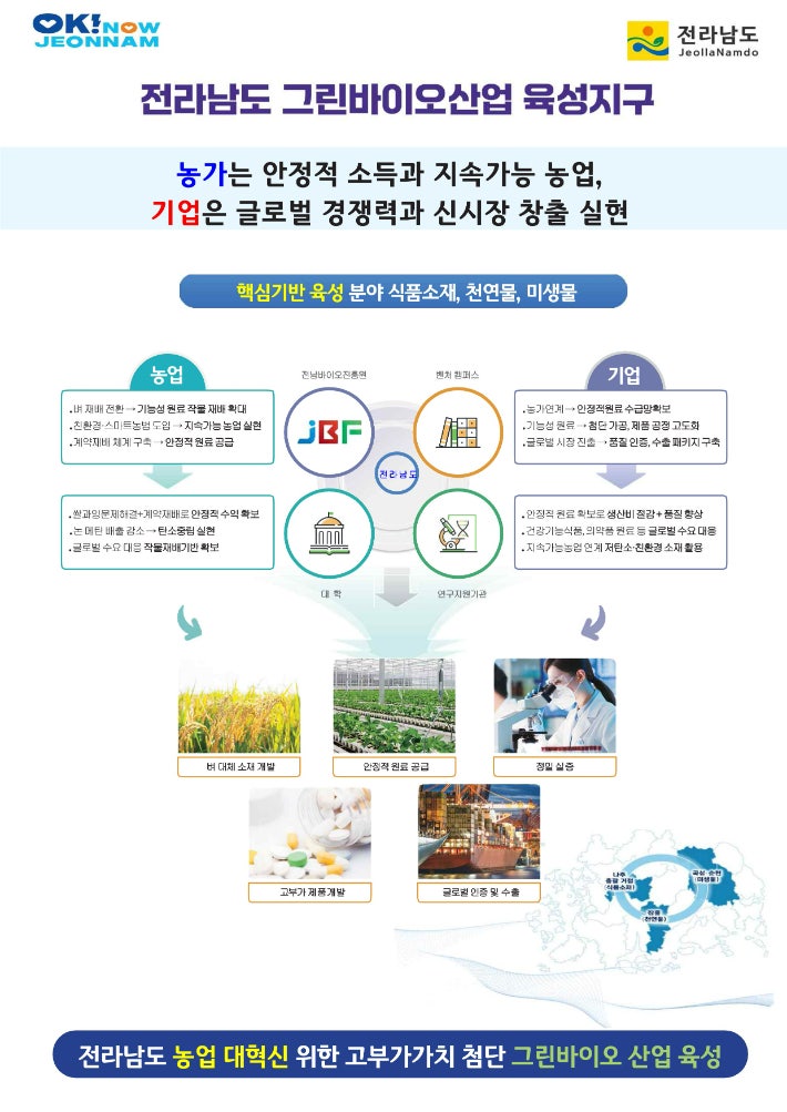 전남도, '<b>그린 바이오</b> 산업 <b>육성지구</b>' 유치