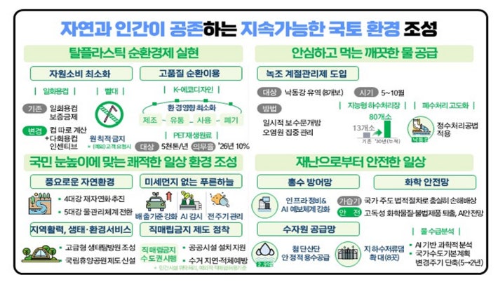 2026년 기후에너지환경부 주요업무 추진계획.기후에너지환경부 제공