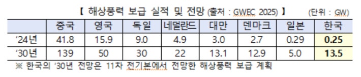 기후에너지환경부 제공