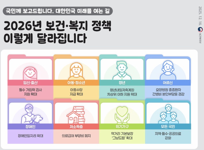 국민연금, 건강보험료 오른다! 💰 노후 대비 & 복지 변화 총정리