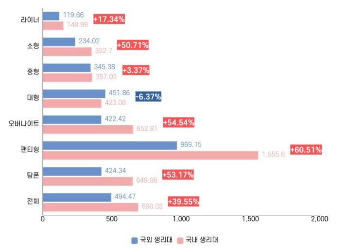 여성환경연대가 2023년 5월 국내 생리대와 국외 생리대 가격을 비교한 자료.여성환경연대 홈페이지 캡처