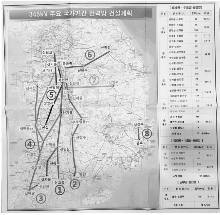 한국전력의 주요 전력망 건설사업 지도를 보면 전국 각지에서 생산한 전력이 모두 수도권으로 향하는 모습이다.사진은 '독일 전력망 정책의 시사점과 한국의 전력망 갈등 해법 국제심포지엄' 중 '화폐,합계출산률,그리고