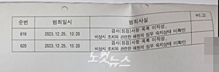 A호 선장 겸 사업자가 도항선 출항 전 안전점검 의무 620회를 이행하지 않은 혐의로 최근 벌금형의 약식명령을 받았다.독자 제공