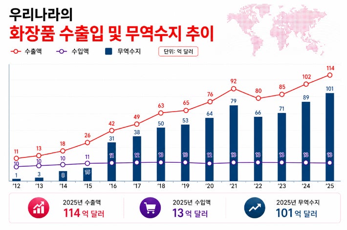식약처 제공
