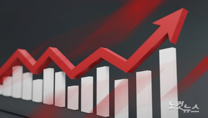 [속보]코스피 장 초반 1% 넘게 급등해 '9천피' 임박