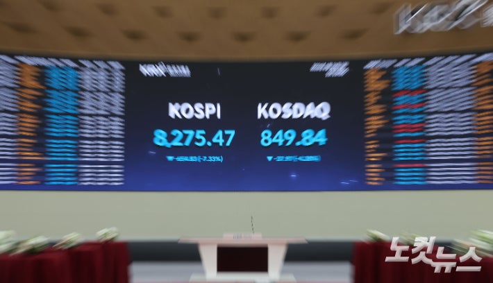 코스피 8.19%급락에 '서킷브레이커'…삼전닉스 9%대↓