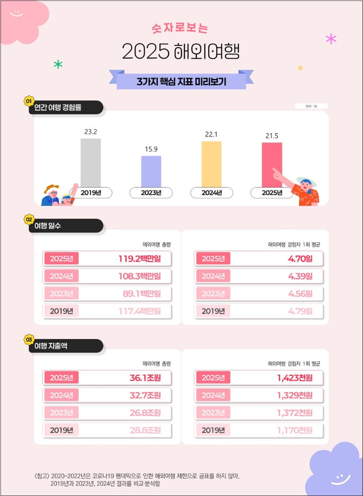 문화체육관광부 제공