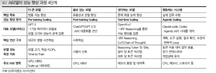 폭락 멈춘 반도체주 재반등할까…美빅테크 <b>실적 발표</b> 주목