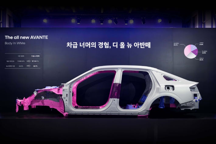 준중형 아반떼의 반란, 핫스탬핑으로 중형급 안정성 확보