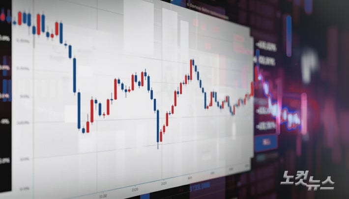 [속보]<b>코스피 5.8% 급락</b>·6471 마감…코스닥 824·1.17%↓