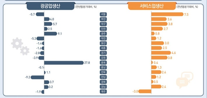국가데이터처 제공