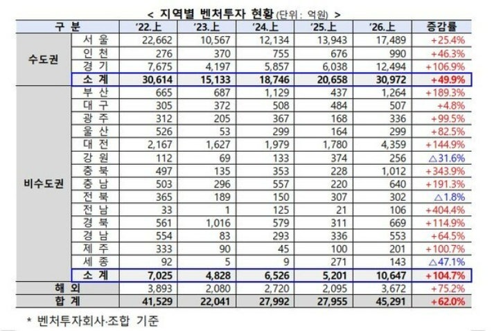 충북중기청 제공