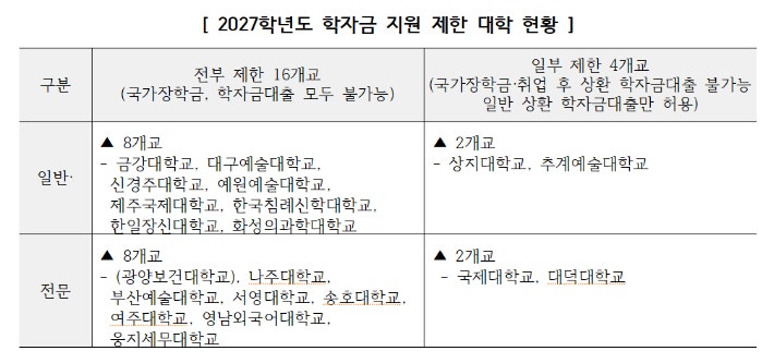 교육부 제공