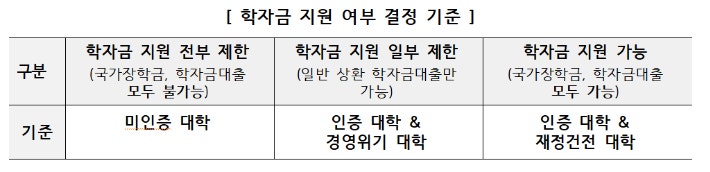 교육부 제공