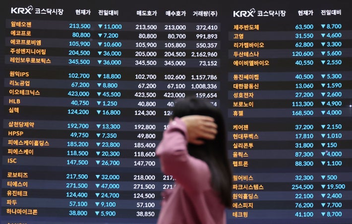 하루에 시총 400조 증발…<b>패닉</b> 빠진 韓 <b>증시</b>, 도대체 왜?[CBS뉴스룸]