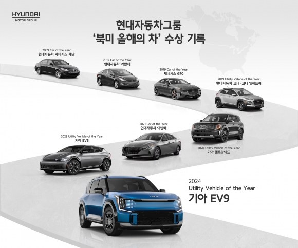 기아 EV9, 형제인 현대차, 제네시스 제치고 북미 올해의 차로 선정