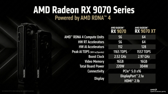 源= AMD