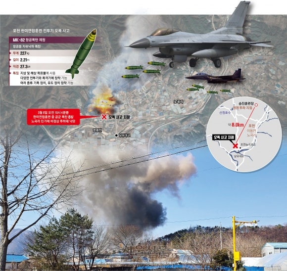 1발에 축구장 1개 초토화… <b>조종사</b>, 두 차례 <b>좌표</b> 확인도 안 해