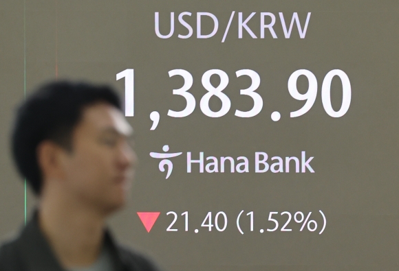 7일 오전 서울 중구 하나은행 딜링룸 현황판에 원달러 환율 등이 표시되고 있다.서울 외환시장에서 미국 달러화 대비 원화 환율은 전장 대비 25.3원 급락해 1380.0원으로 출발했다.6개월 만에 최저치다.202