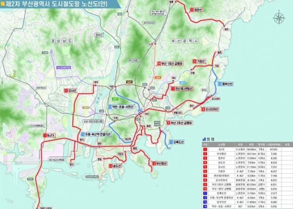 제2차 부산시 도시철도망 노선도 /부산시제공