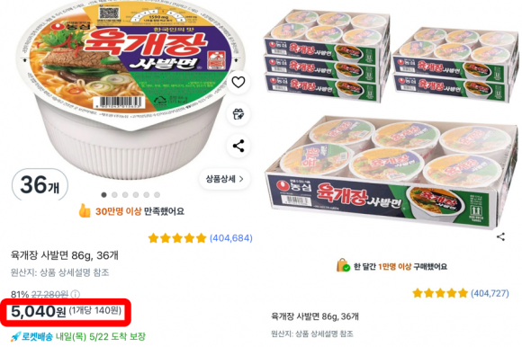 21일 밤 11시쯤 정보공유 카페 등 각종 온라인 커뮤니티에는 “쿠팡에서 농심 육개장 사발면 36개를 5040원에 판다”는 글(사진)이 잇따라 올라왔다. 업계에 따르면 이번 일은 쿠팡 직원의 다순 입력 실수로 발생했
