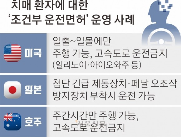 [단독] 치매 등 <b>고위험 운전자</b> ‘<b>조건부</b> 운전<b>면허</b>’ 검토