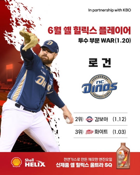 ‘대체 불가’ <b>키움 송성문</b>·NC 로건, 6월 쉘 힐릭스 플레이어 선정