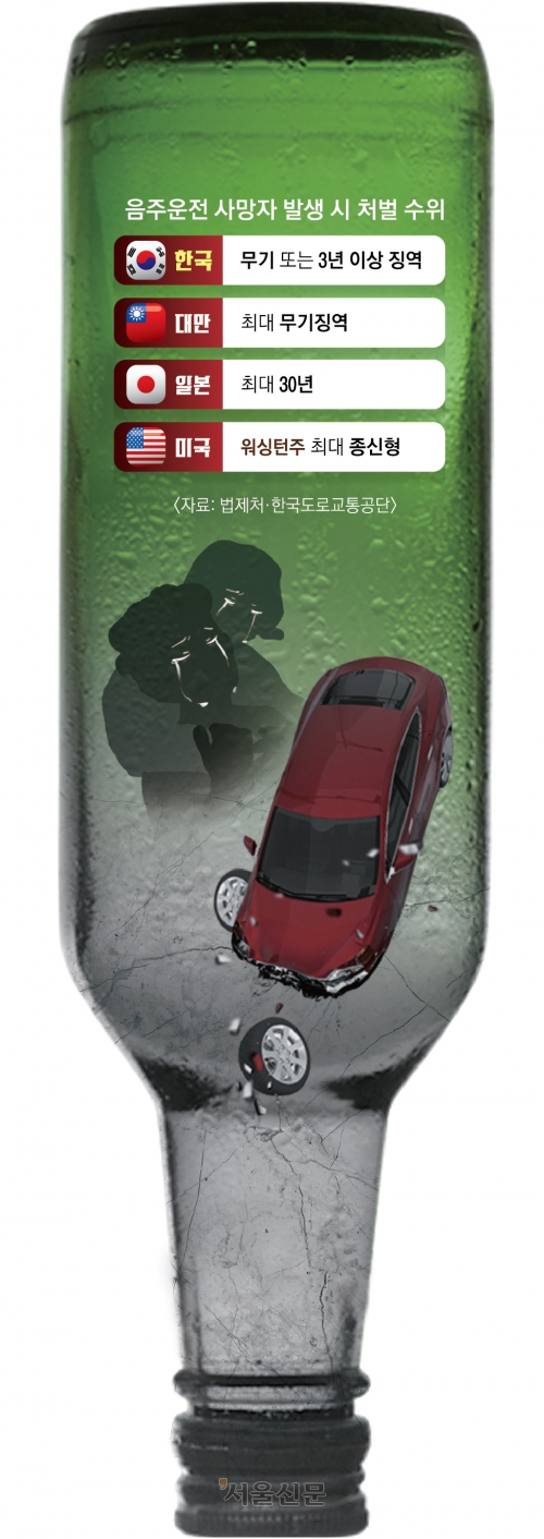 음주운전 살인범 징역 8년 대만 부모의 절규 한국 처벌 너무 관대하다