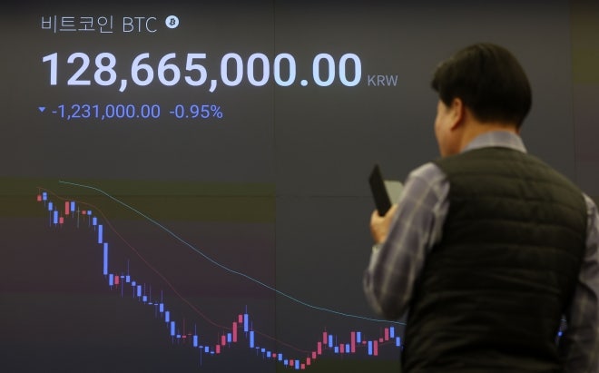 <b>비트코인</b> 1억 3000만원 깨졌다…7개월 만에 최저치