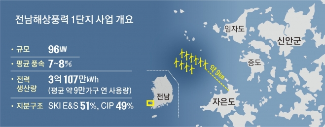 전남해상풍력 1단지 사업 개요.