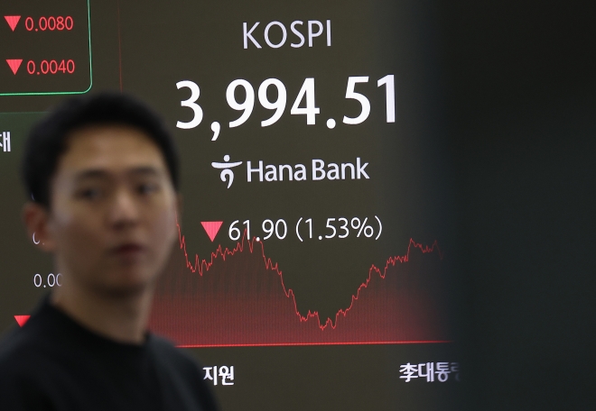 하락 마감한 코스피 - 18일 오후 서울 중구 하나은행 본점 딜링룸 현황판에 코스피 지수가 표시돼 있다.이날 코스피 지수는 전 거래일보다 61.90포인트(1.53%) 내린 3994.51로 마감했다.연합뉴스