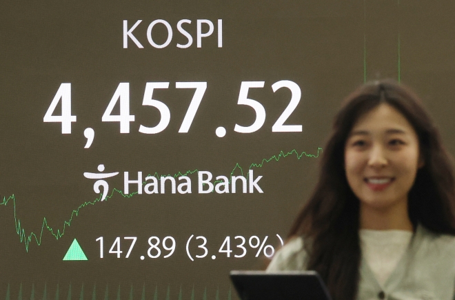 5일 중구 하나은행 본점 딜링룸 전광판에 코스피 종가가 표시돼 있다.이날 코스피는 전 거래일보다 3.43% 오른 4,457.52원에 장을 마쳤다.2025.1.5 연합뉴스
