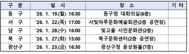 광주·전남 행정통합 권역별 합동공청회 일정