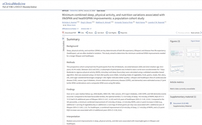 수면·신체활동·식단을 함께 개선했을 때 기대수명과 건강수명이 늘어나는 경향을 분석한 연구 논문.영국 UK 바이오뱅크 성인 5만9000여 명의 데이터를 바탕으로 최소한의 생활습관 변화가 장기적 건강에 미치는 영향을 