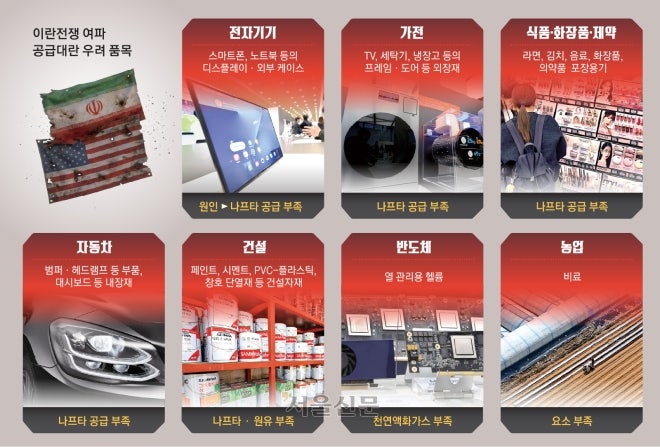 자재 대체품도 없다… ‘벼랑끝 K산업’