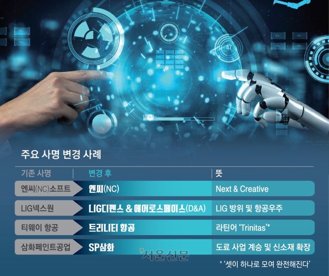 AI 더하고, 항공우주 입히고… ‘간판’ 바꾸는 기업들