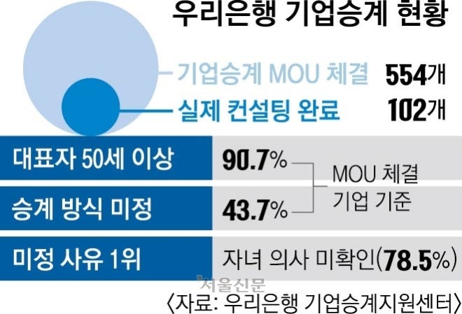 "자식들이 안 물려받는대요" 사장님들이 은행 가는 이유