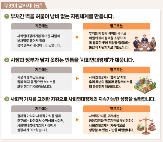 지난 20일 국회를 통과한 사회연대경제기본법 관련 설명자료. 행정안전부 제공
