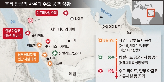후티 반군의 사우디 주요 공격 상황. 서울신문