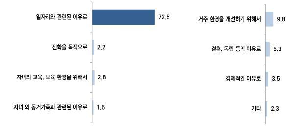 부산청년패널조사. 부산연구원 제공