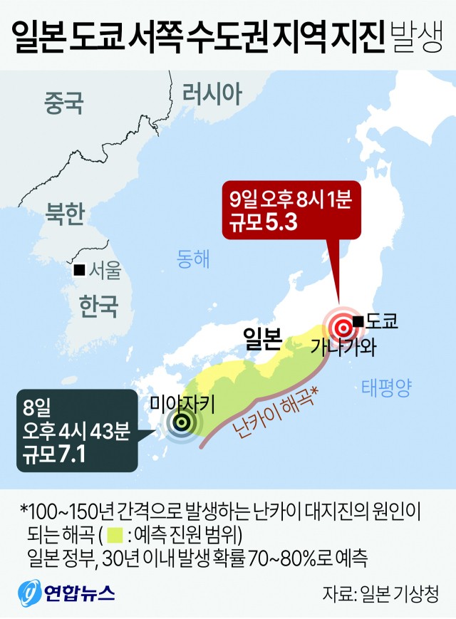 <b>일본</b> 강진에 환태평양 조산대 위치 미국도 불안 확산