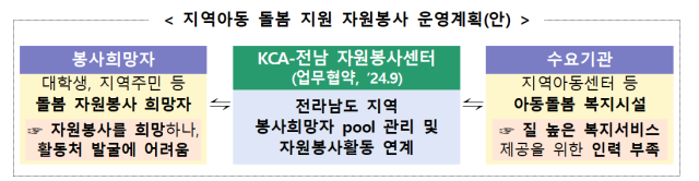 KCA 제공