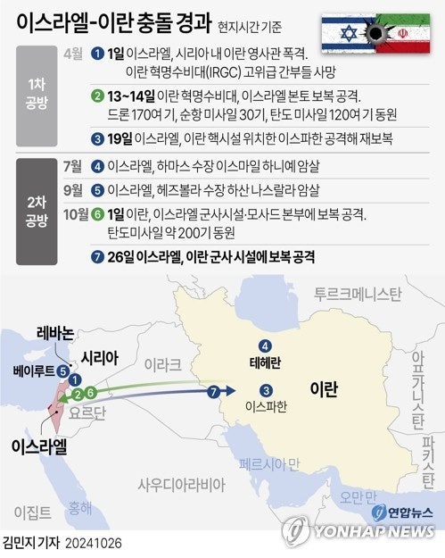 <b>이스라엘</b>, <b>이란</b> 테헤란 2차 보복 공격…<b>이란</b> “대응 준비”