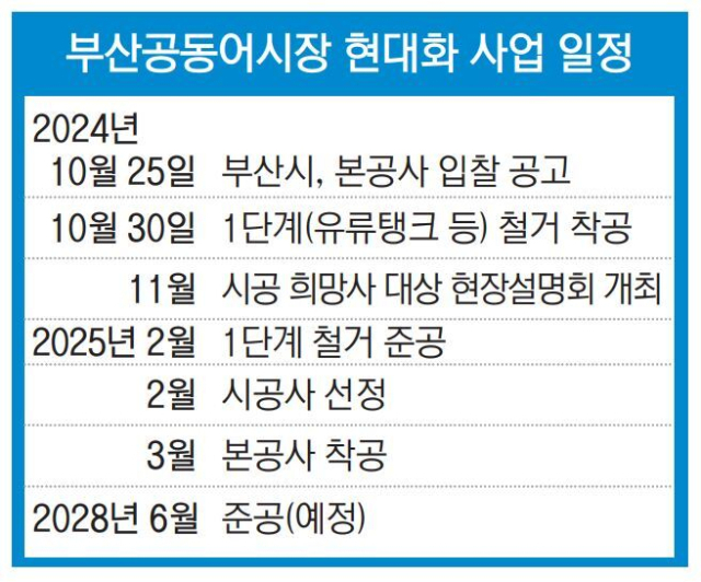 예산어시장 이미지