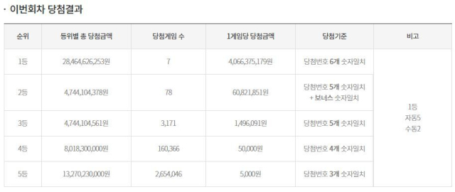 운수대통가판점 이미지