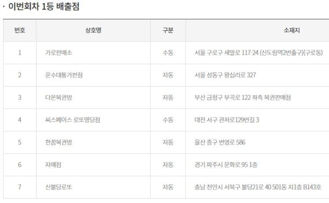 대박로또판매점 이미지