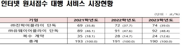 공정위 제공